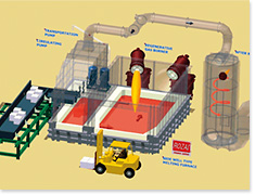 工業炉イメージ