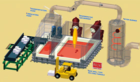 Side Well Type Melting Furnace for return scrap